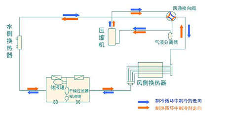 全面简析风冷模块机组（原理、结构、热回收及安装要点）