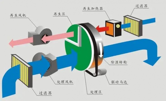 烘干机安全使用的前提是什么？