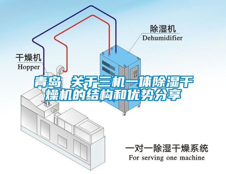 青岛 关于三机一体91香蕉视频官网干燥机的结构和优势分享