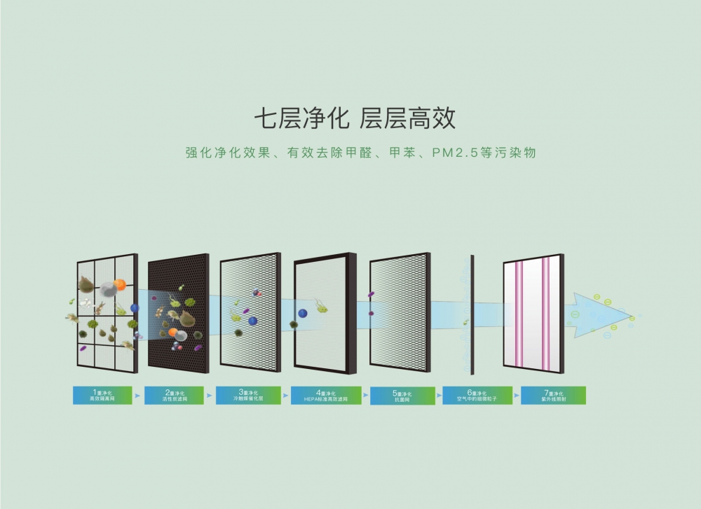 新风净化91香蕉视频官网机11
