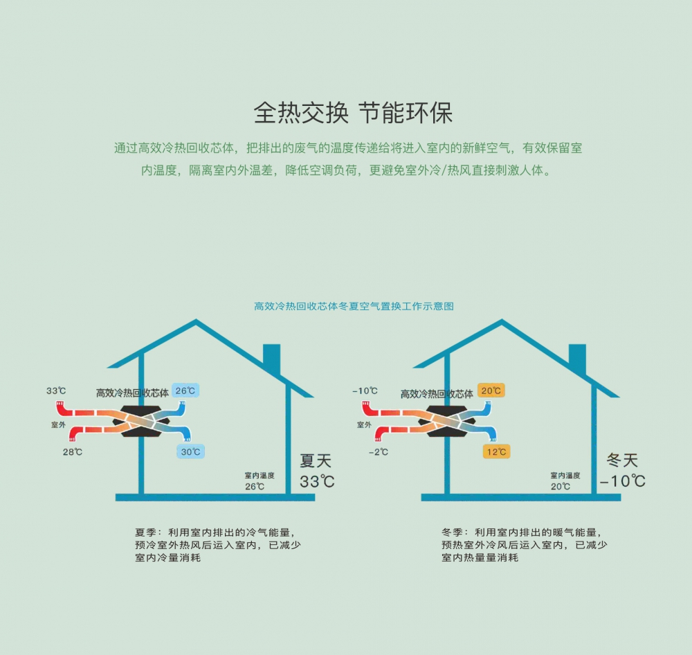 新风净化91香蕉视频官网机13